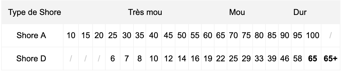 shoreA-vs-shoreD-megaptera
